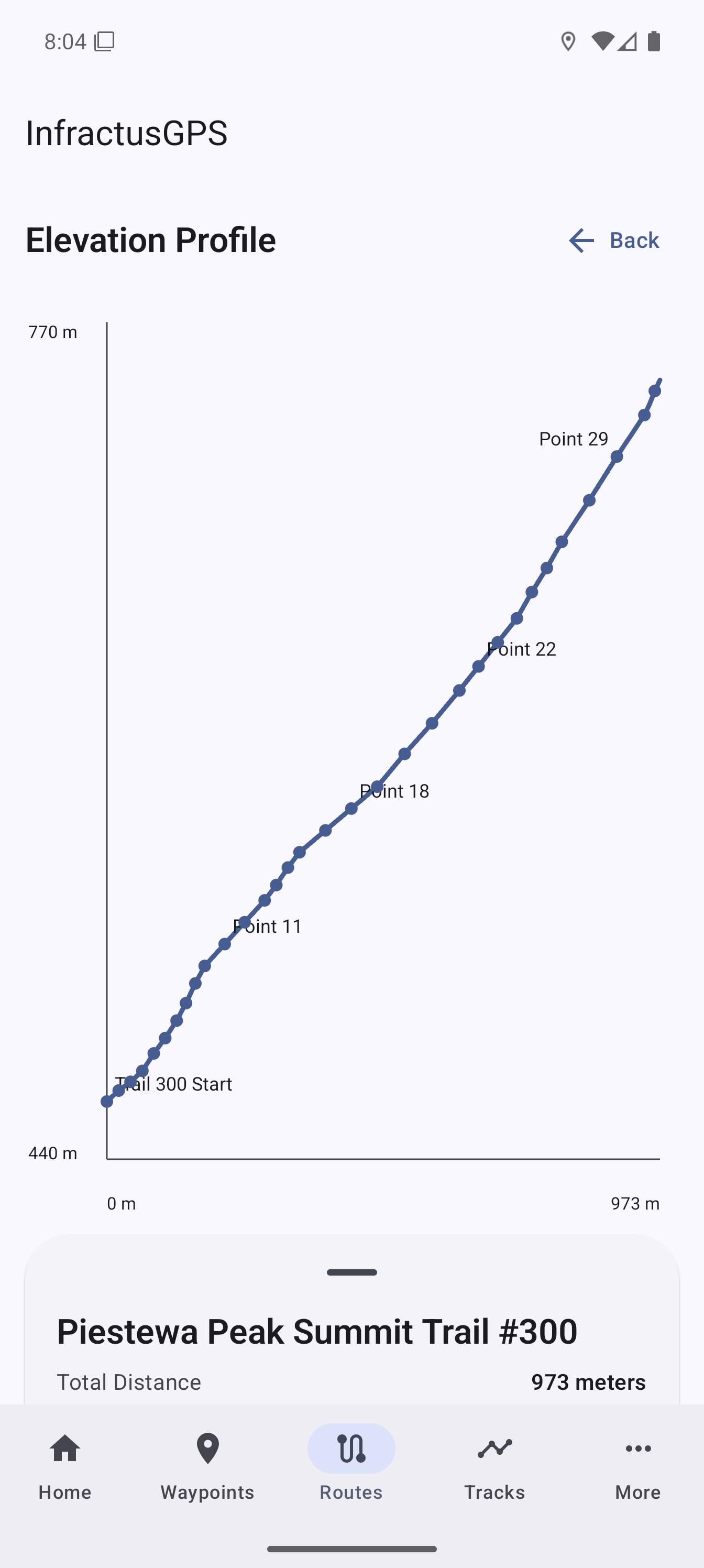 Route elevation profile in InfractusGPS